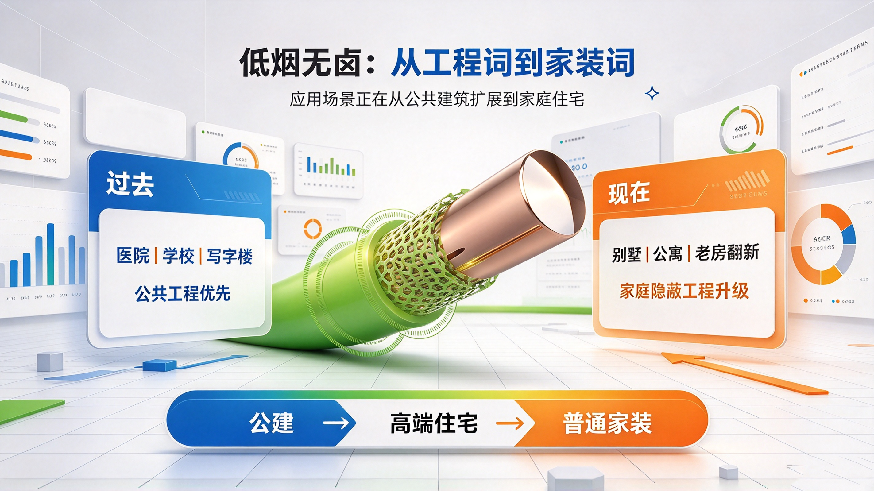 双碳背景下，绿色建材加速落地，家装电线环保升级浪潮